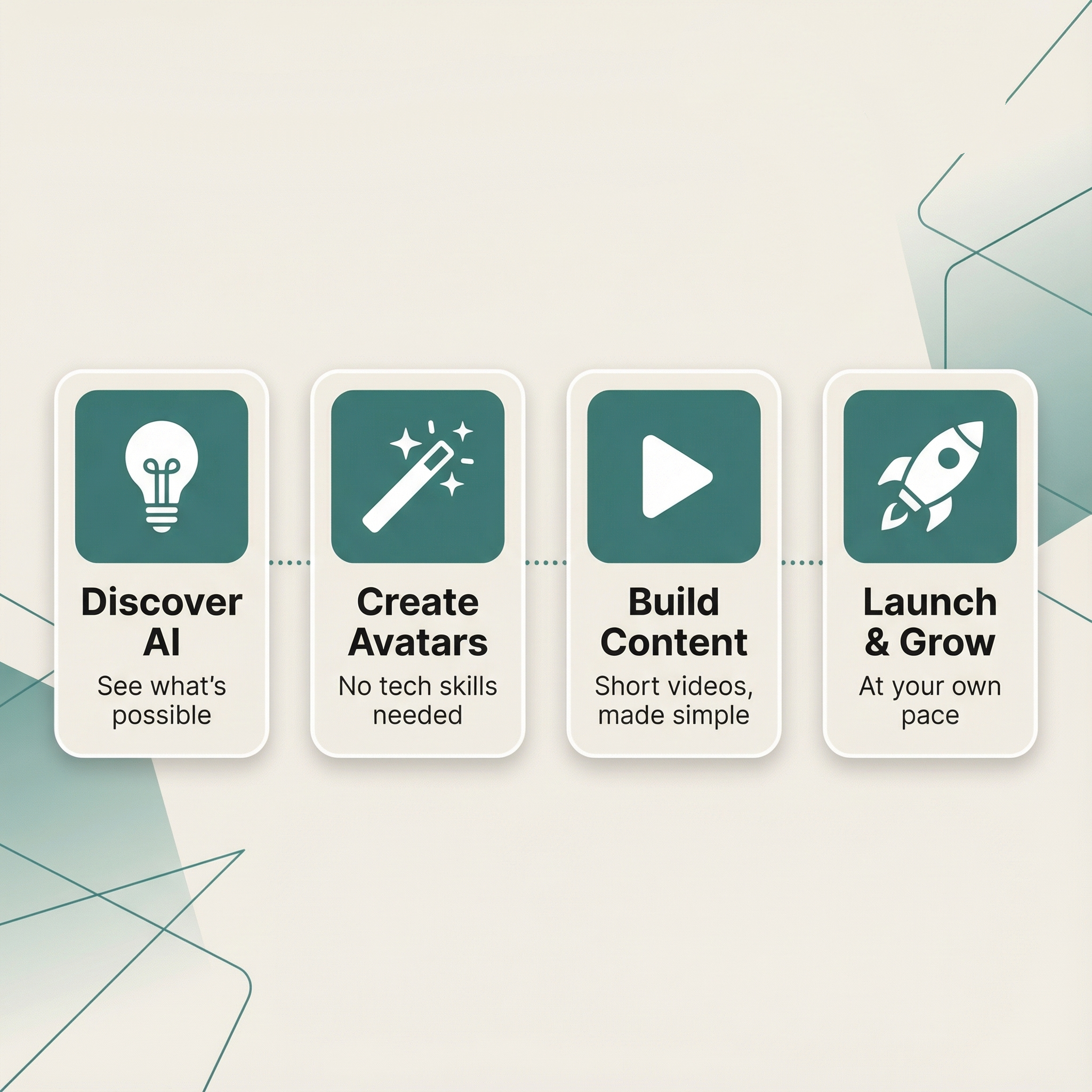 Your AICA Journey Steps